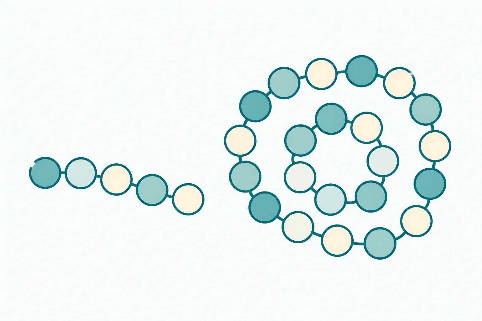 A short row of five linked rounded beads beside a much longer row of the same beads coiled into a loose cluster